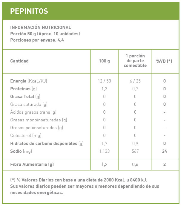 tabla nutricional