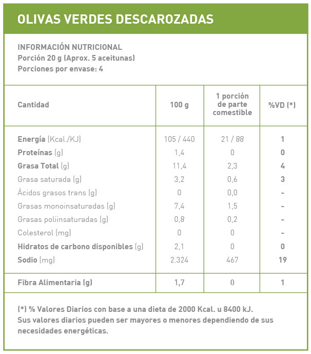 tabla nutricional