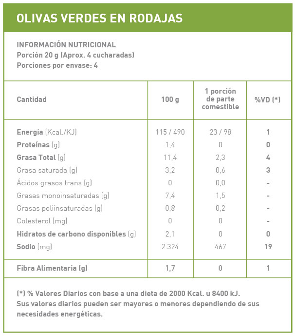 tabla nutricional