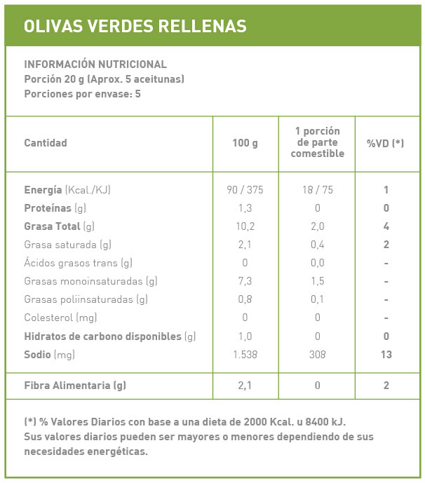 tabla nutricional