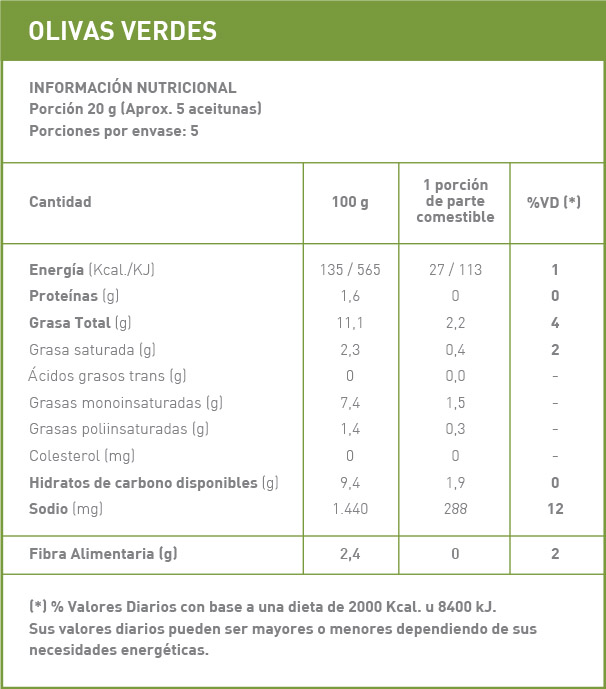 tabla nutricional