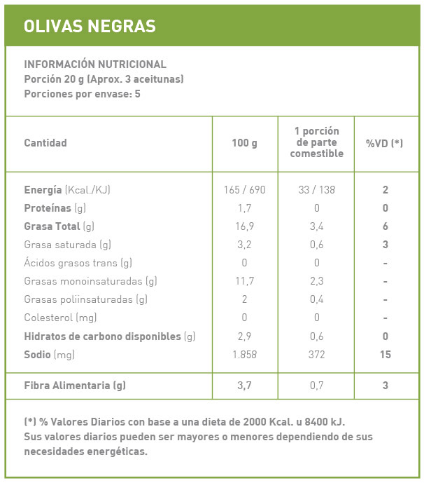 tabla nutricional