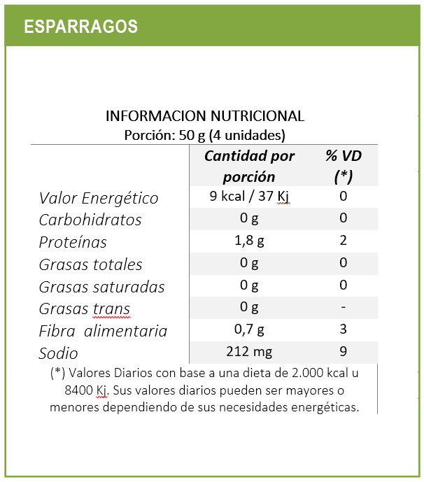 tabla nutricional