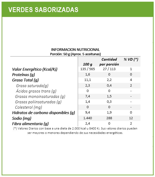 tabla nutricional